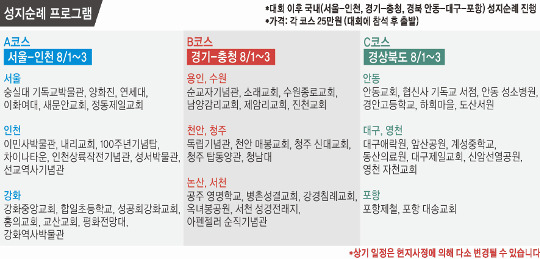 [성지순례 프로그램 3코스] 스크랜턴·아펜젤러의 숨결 따라… 순교자들의 발길 따라