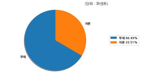 코스닥 티케이케미칼 분기보고서 (2018.09)
