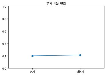 코스피 보락 분기보고서 (2018.09)