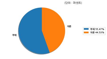 코스닥 엠젠플러스 분기보고서 (2018.09)