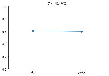 코스닥 3S 반기보고서 (2018.09)