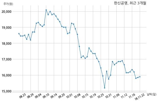 한신공영 주식회사 보광종합건설과 1477억원 계약체결