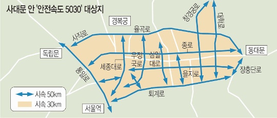서울 사대문 안 차량 속도 ‘간선’ 50㎞·‘이면’ 30㎞로 제한한다