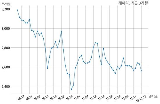 제이티 주식회사 퓨렉스와 7억원 계약체결