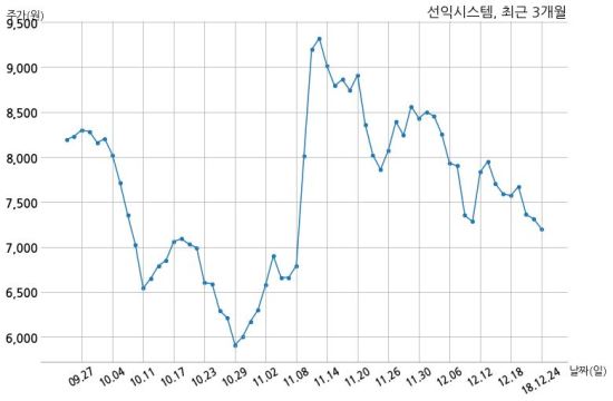 선익시스템 롬엔드하스전자재료코리아 유한회사와 29억원 계약체결
