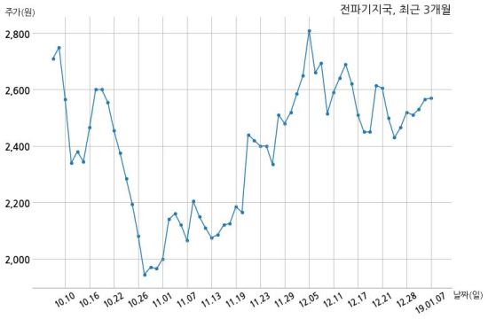 전파기지국 (주)케이티와 361억원 계약체결