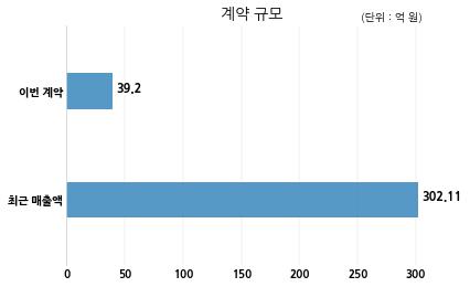 이매진아시아 (주)제이콘텐트리와 39억원 계약체결