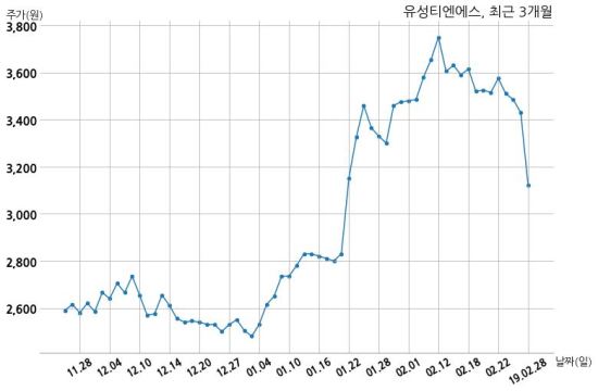 유성티엔에스 생산중단