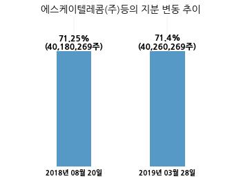 아이리버, 특별관계자 지분변동