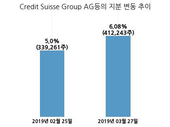 디바이스이엔지, 특별관계자 지분변동