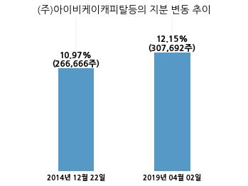 소프트캠프, 특별관계자 지분변동