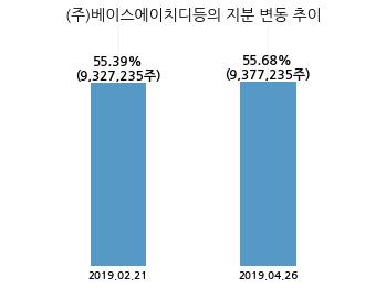 파라텍, 특별관계자 지분변동