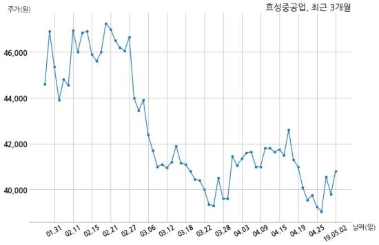효성중공업 주식회사 더푸른휴와 722억원 계약체결