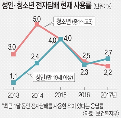 ‘베이핑 룸’에 ‘베이핑 카페’까지… 규제 피해가는 전자담배