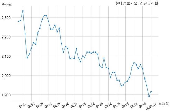 현대정보기술 거래정지