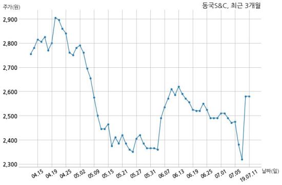 동국S&C 주식회사 하주산업개발과 446억원 계약체결
