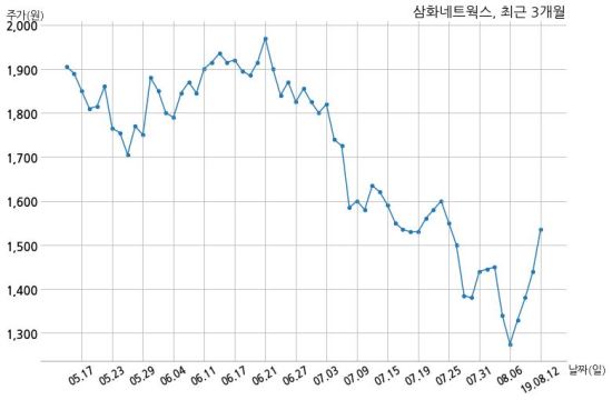 삼화네트웍스 제이콘텐트리와 72억원 계약체결