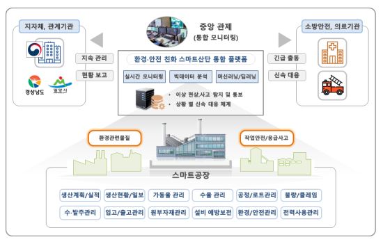  경남 밀양하남산단 일자리형, 스마트공장 구축 사업 본격 추진