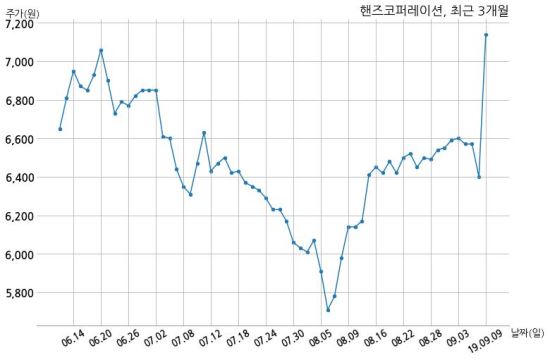 핸즈코퍼레이션 르노삼성자동차 과 569억원 계약체결