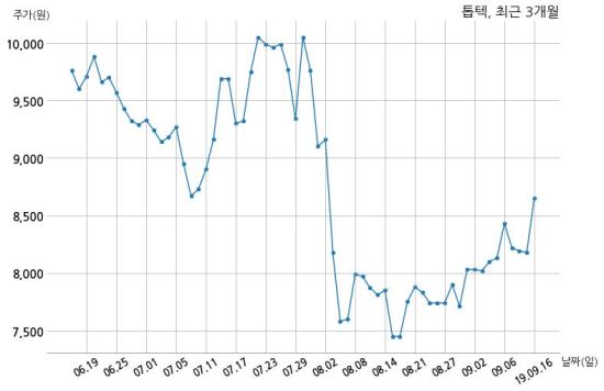 톱텍 주식회사 우원기술과 90억원 계약체결
