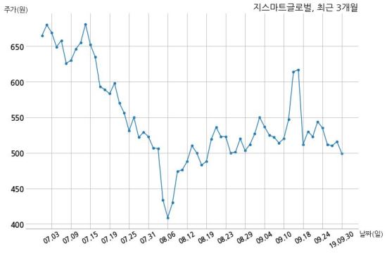 지스마트글로벌 주식회사 태영건설과 39억원 계약체결