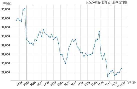 HDC현대산업개발 주식회사 이케이인더스트리와 1384억원 계약체결