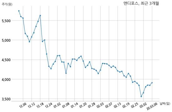 앤디포스, 특별관계자 지분변동