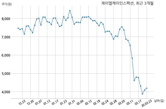 제이엘케이인스펙션 에이치디티와 5000만원 계약체결