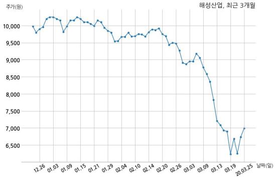 해성산업 주식회사 스포츠토토코리아와 33억원 계약체결