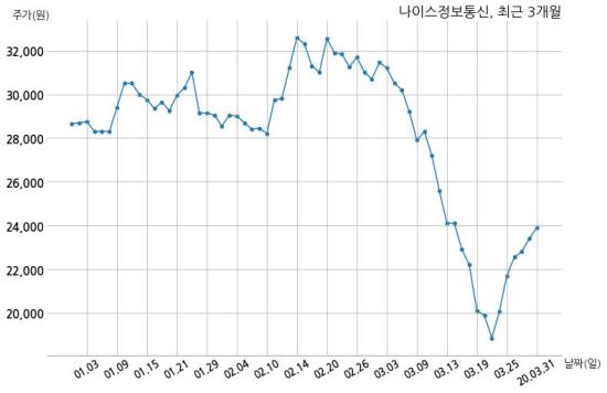 나이스정보통신, 특별관계자 지분변동