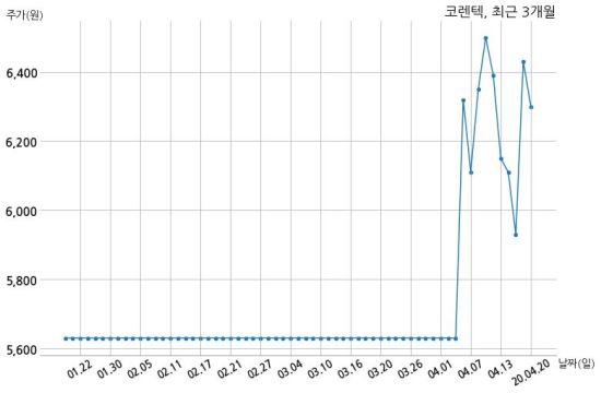 코렌텍 특허권 취득