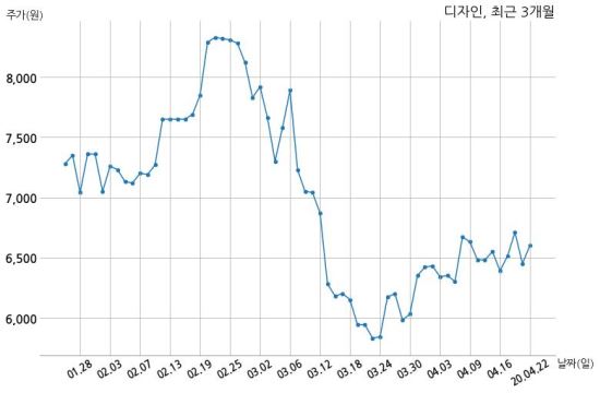 디자인 (주)플레이탱고와 17억원 계약체결