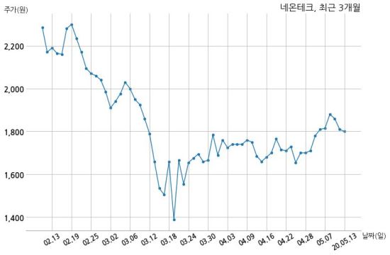 네온테크 대덕전자와 24억원 계약체결
