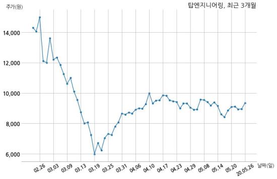 탑엔지니어링 특허권 취득