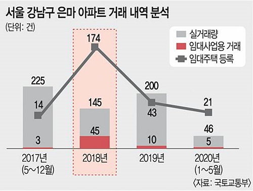 ‘양도세 감면 일몰연장’ 선물보따리가 집값 더 부채질 [이슈&탐사]