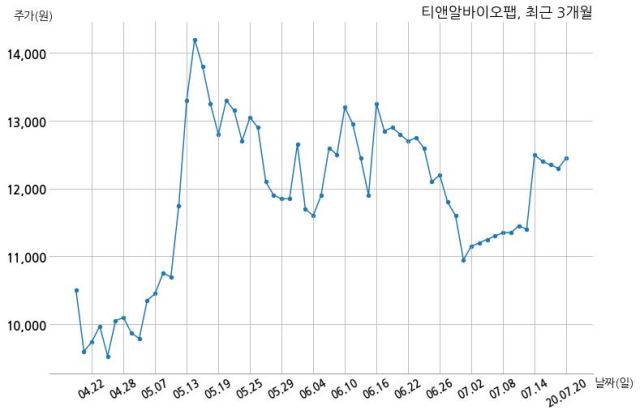 티앤알바이오팹 주식회사 닥터웰과 2억원 계약체결