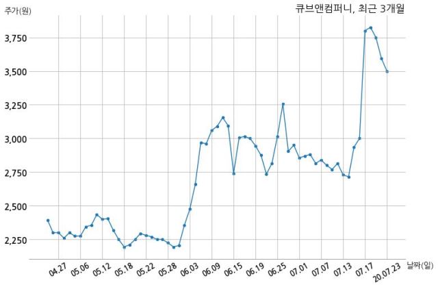 큐브앤컴퍼니 주식회사 에프피에이와 23억원 계약체결