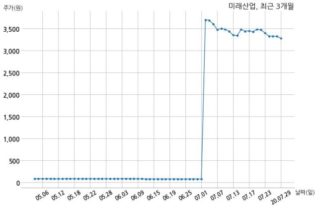 미래산업 (주)앤아이와 23억원 계약체결
