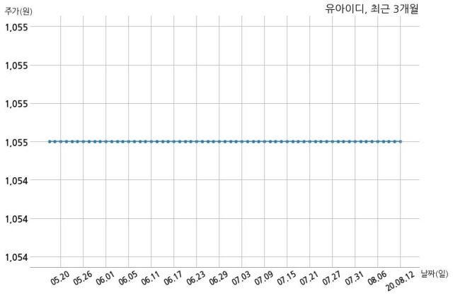 유아이디 241억원 규모 채무보증 결정