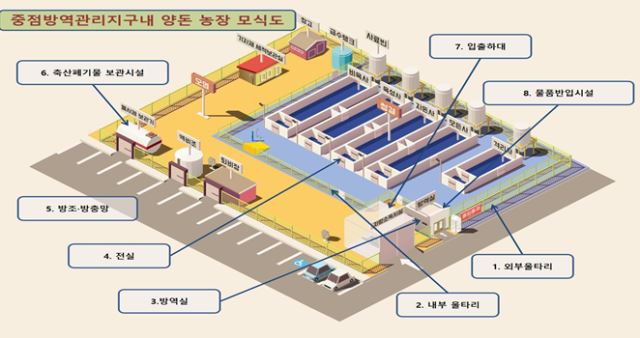 ‘ASF 방역시설 강화’…경기도, 재입식 컨설팅 실시
