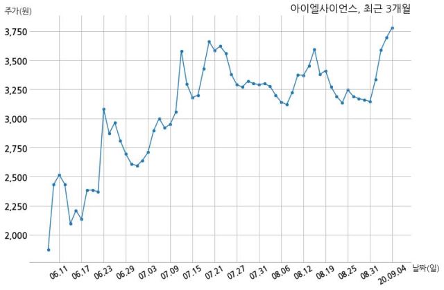 아이엘사이언스 주식회사 말타니와 25억원 계약체결