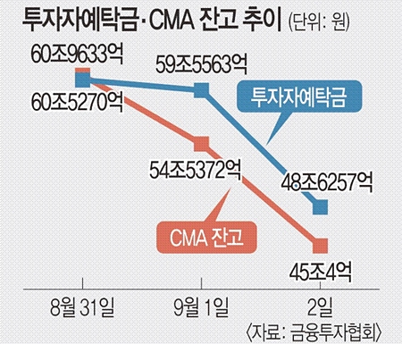역대급 공모주 광풍, 빅히트 청약 ‘다이너마이트’ 터질까