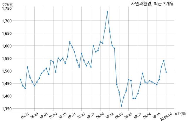 자연과환경 특허권 취득
