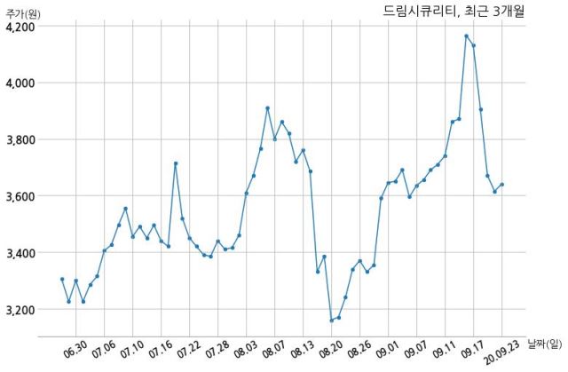 드림시큐리티 특허권 취득