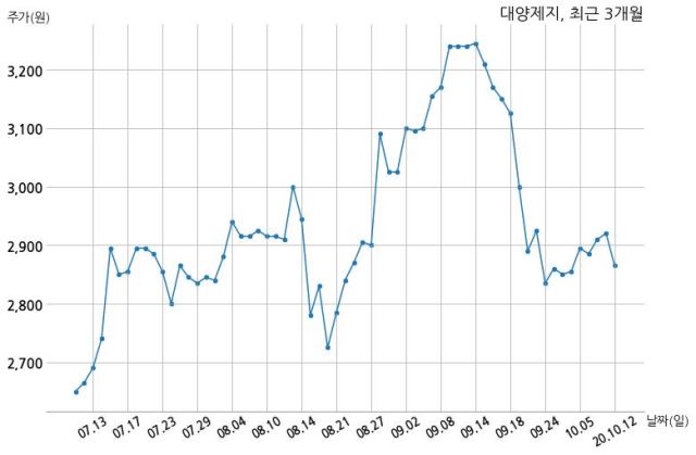 대양제지 생산중단