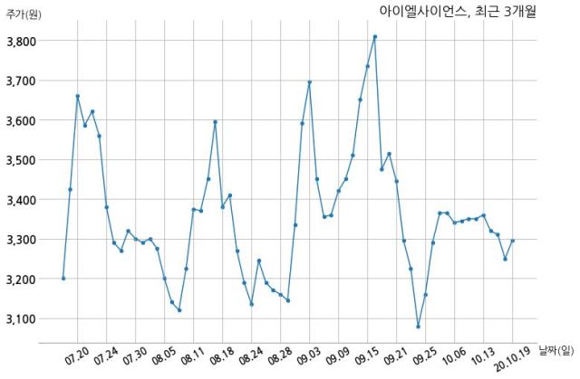 아이엘사이언스 주식회사 다원아이디앤씨와 16억원 계약체결