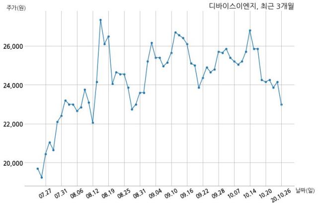 디바이스이엔지 삼성전자 주식회사와 26억원 계약체결