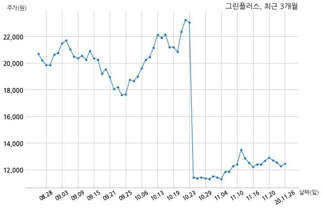 그린플러스 (주)부광종합건설과 63억원 계약체결