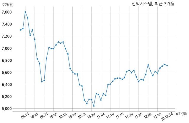 선익시스템 머크퍼포먼스머티리얼즈와 32억원 계약체결