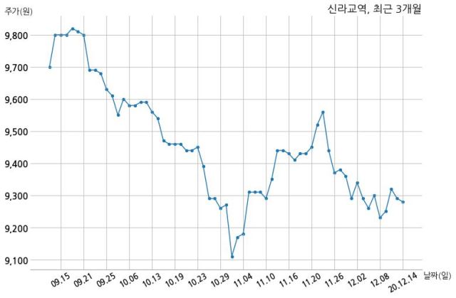 신라교역 343억원 규모 채무보증 결정